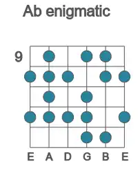 Guitar scale for Ab enigmatic in position 9